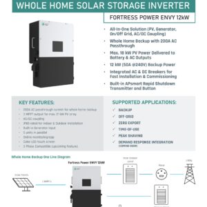 Power Envy 12 kW 48v Hybrid Inverter
